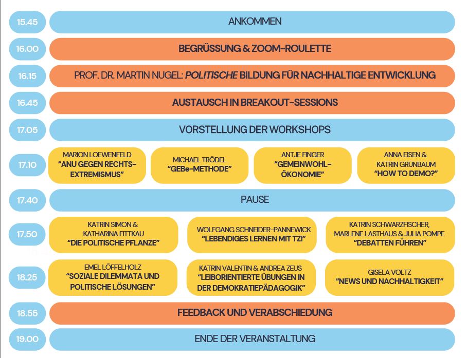 Programm und Ablauf der Veranstaltung